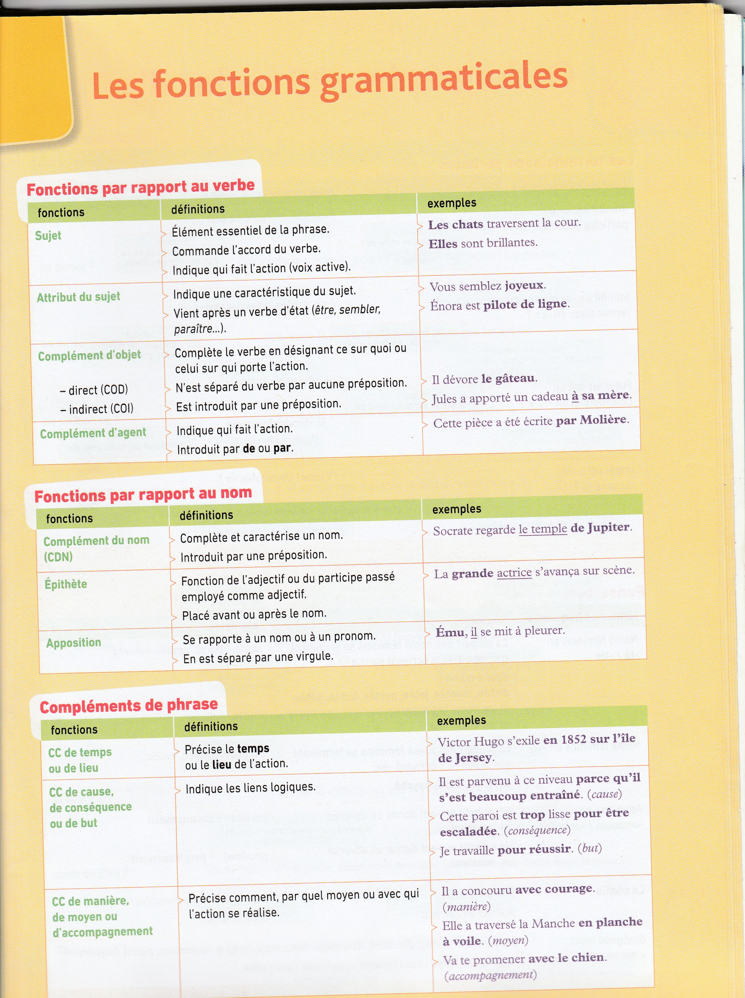Francais 3e Revisions Grammaire Et Conjugaison College Theresien Cadet